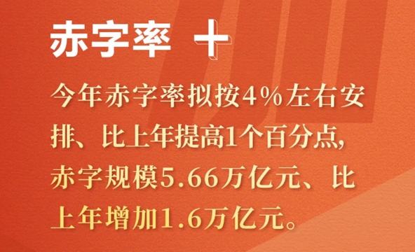 國(guo)資(zi)委(wei)